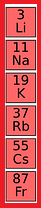 The group 1 metals
