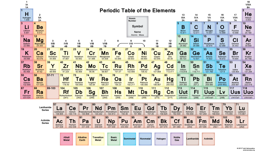 A periodic table